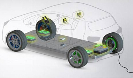 Introduction of new energy vehicle motor electronic control system