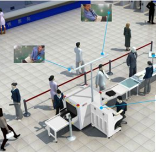 Intelligent security inspection: further improve passenger inspection efficiency